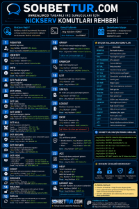 NickServ Komutları 1 NickServ Komutları